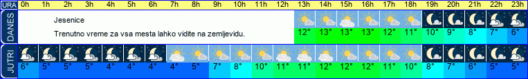 vreme