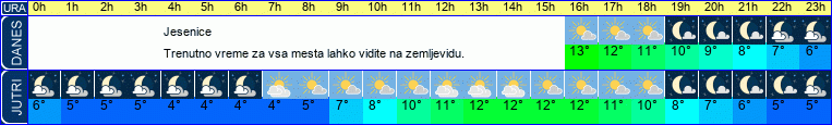 vreme