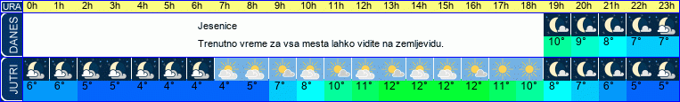 vreme