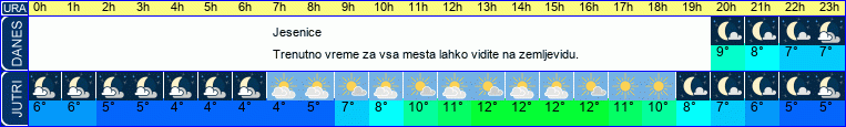 vreme