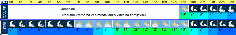 vreme