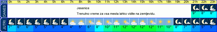 vreme