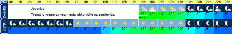 vreme