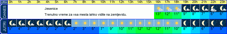 vreme