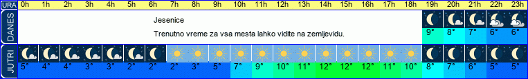 vreme
