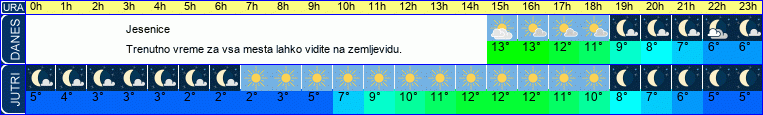vreme
