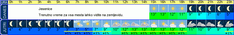 vreme