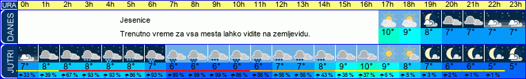 vreme