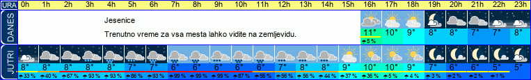 vreme
