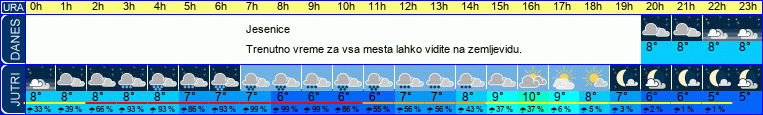 vreme