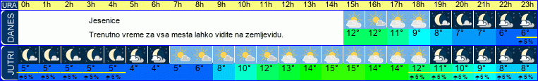 vreme
