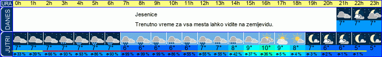 vreme