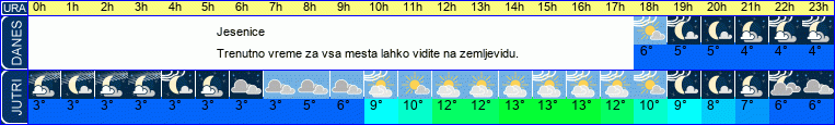 vreme