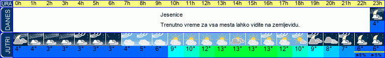 vreme