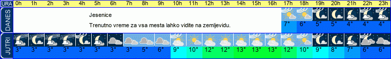 vreme