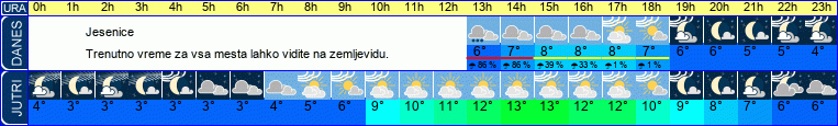 vreme
