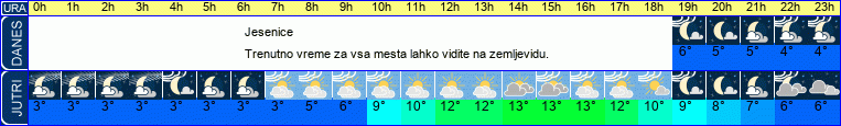 vreme