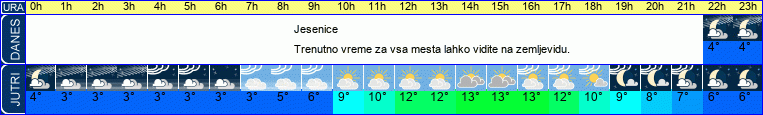 vreme