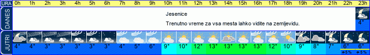 vreme
