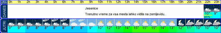 vreme