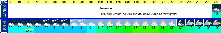 vreme