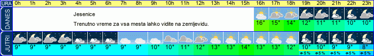 vreme