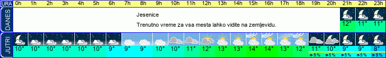 vreme