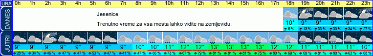 vreme