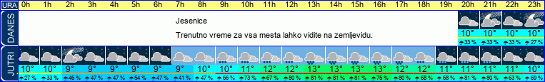 vreme
