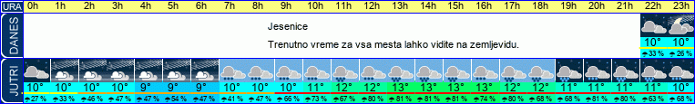 vreme