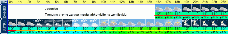 vreme