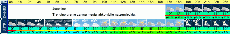 vreme