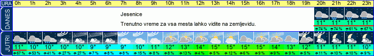 vreme
