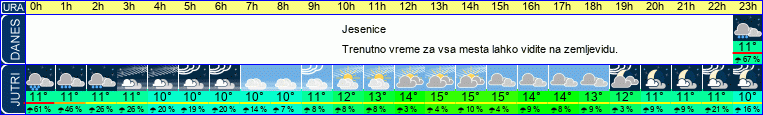vreme