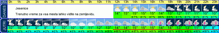 vreme