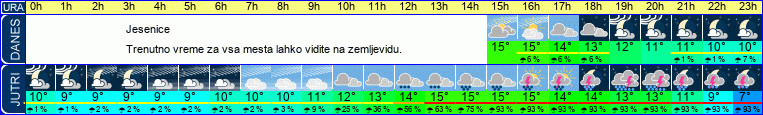 vreme