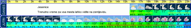 vreme