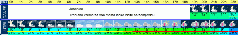 vreme