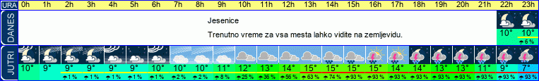 vreme