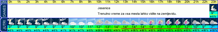 vreme