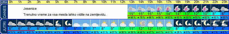 vreme