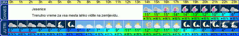 vreme
