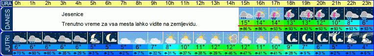 vreme