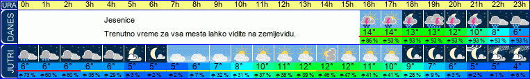 vreme