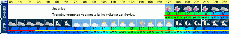 vreme