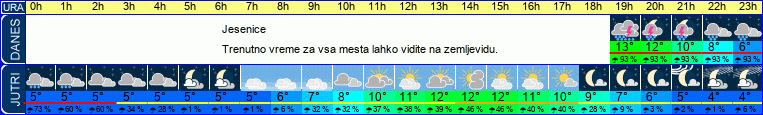 vreme