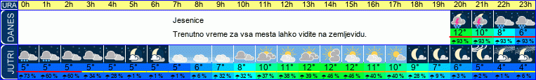 vreme