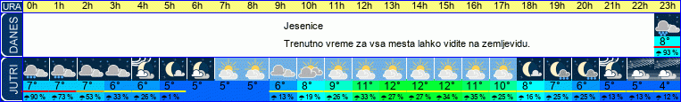 vreme
