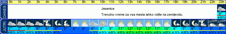 vreme