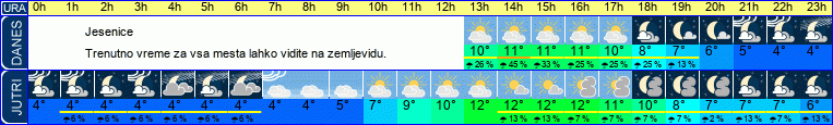 vreme